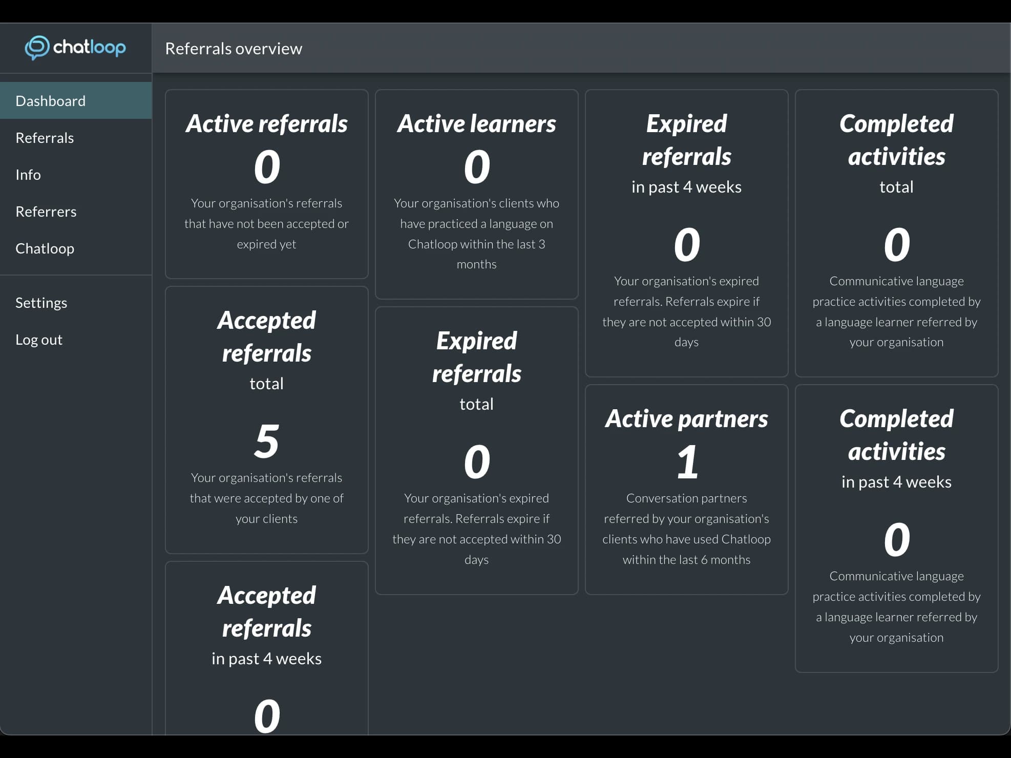 Dashboard page on the Chatloop Refer web app